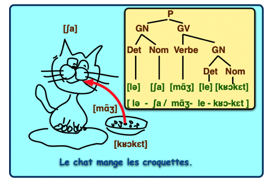 éléments importants