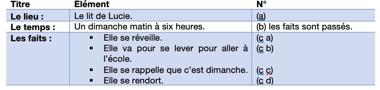 éléments importants