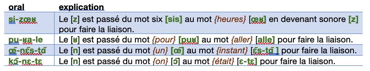 éléments importants