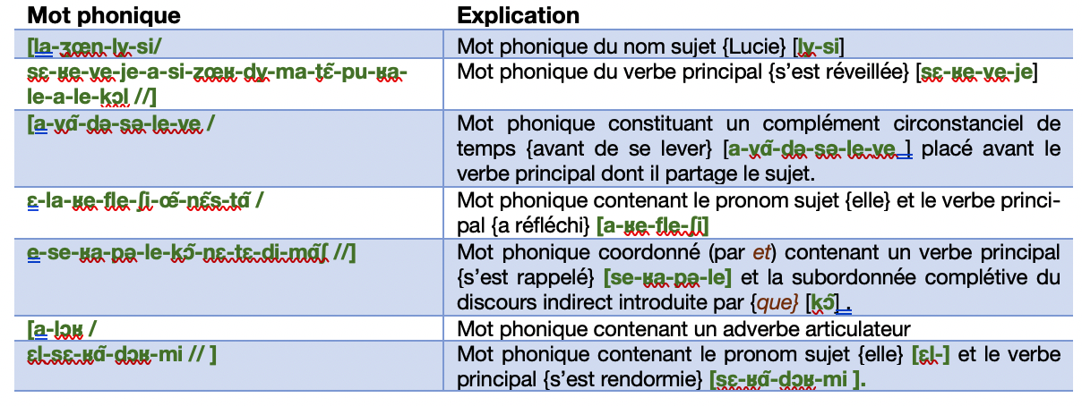 éléments importants