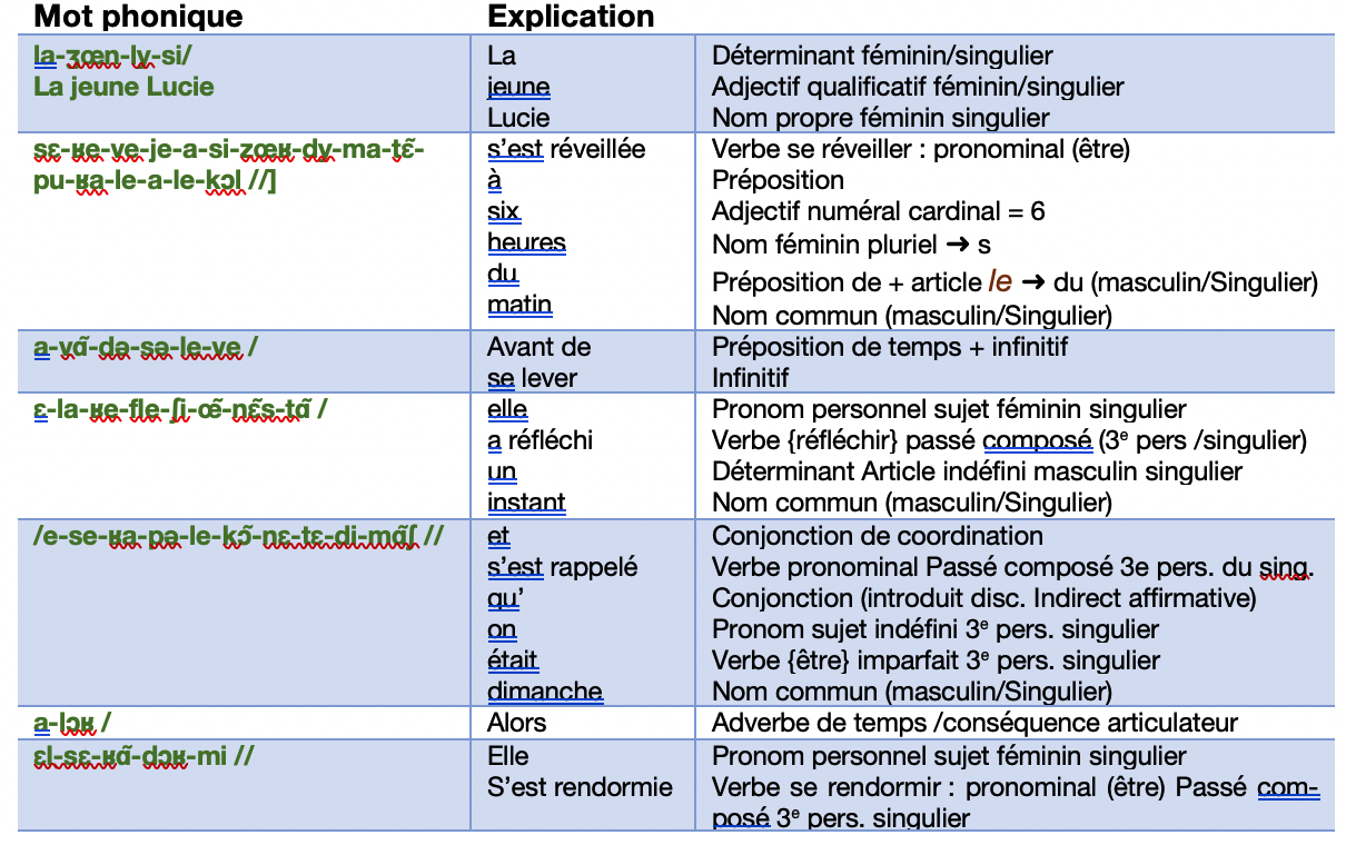éléments importants